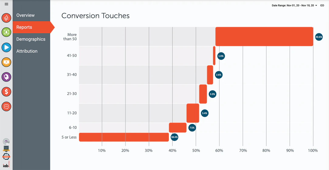 screenshot of Genius Monkey